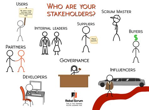 stake owner meaning|Stakeholder .